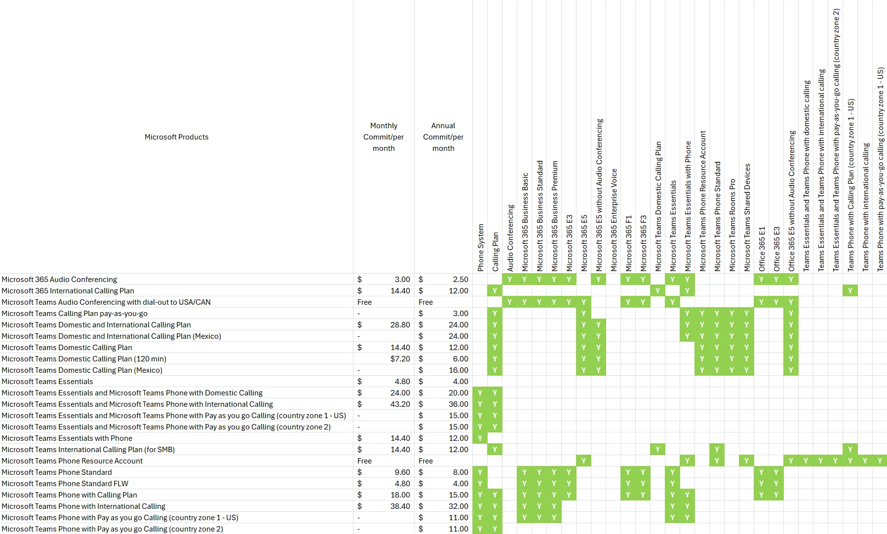 Teams Pricing Matrix